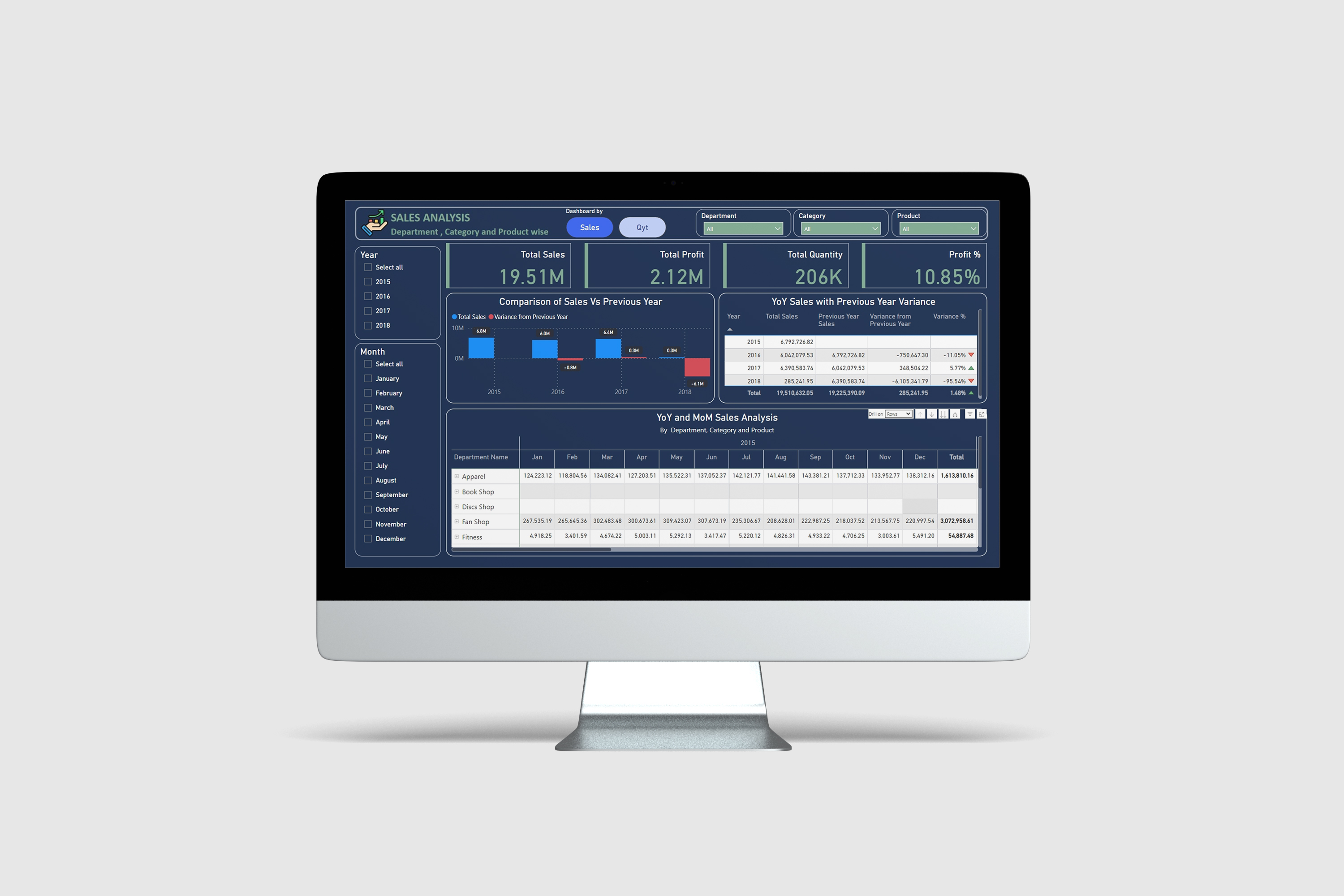 Supply Chain Analysis